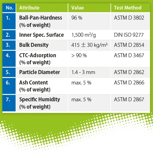 Specifications ctivated charcoal